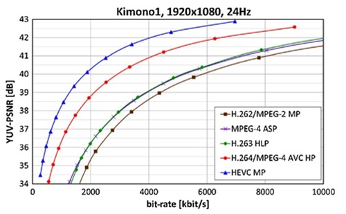 H264性能