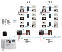 北京楼宇对讲