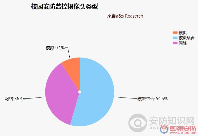 校园监控摄像头品牌
