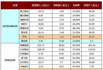 北京安防企业