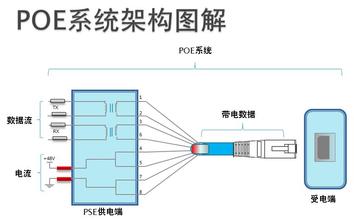 北京PoE