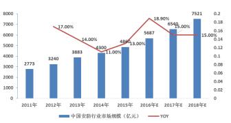 北京安防工程