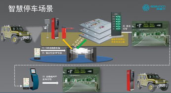 北京智慧停车