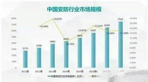 北京安防监控